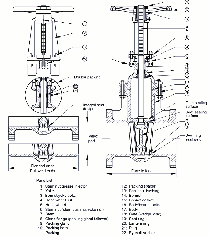 Valve Nomenclature