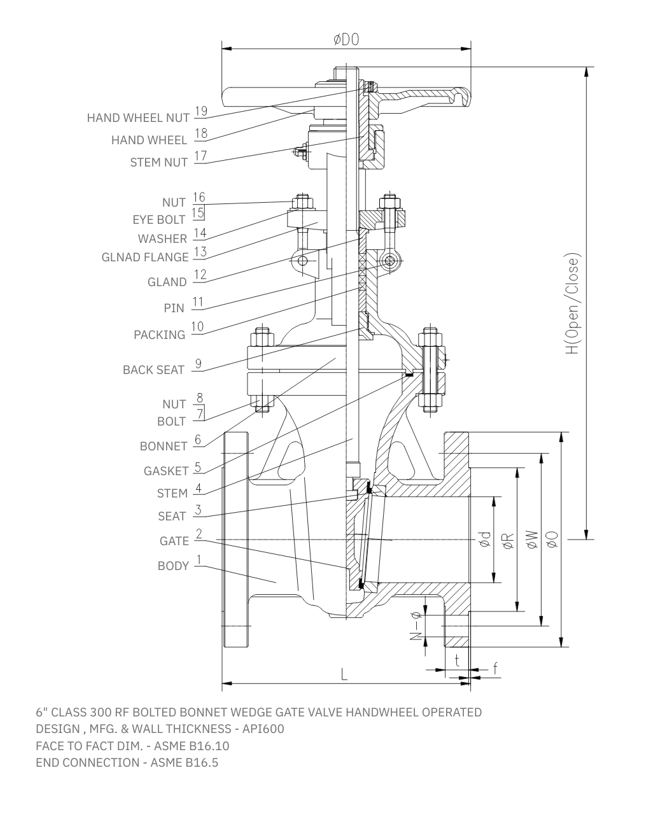 Description of Image
