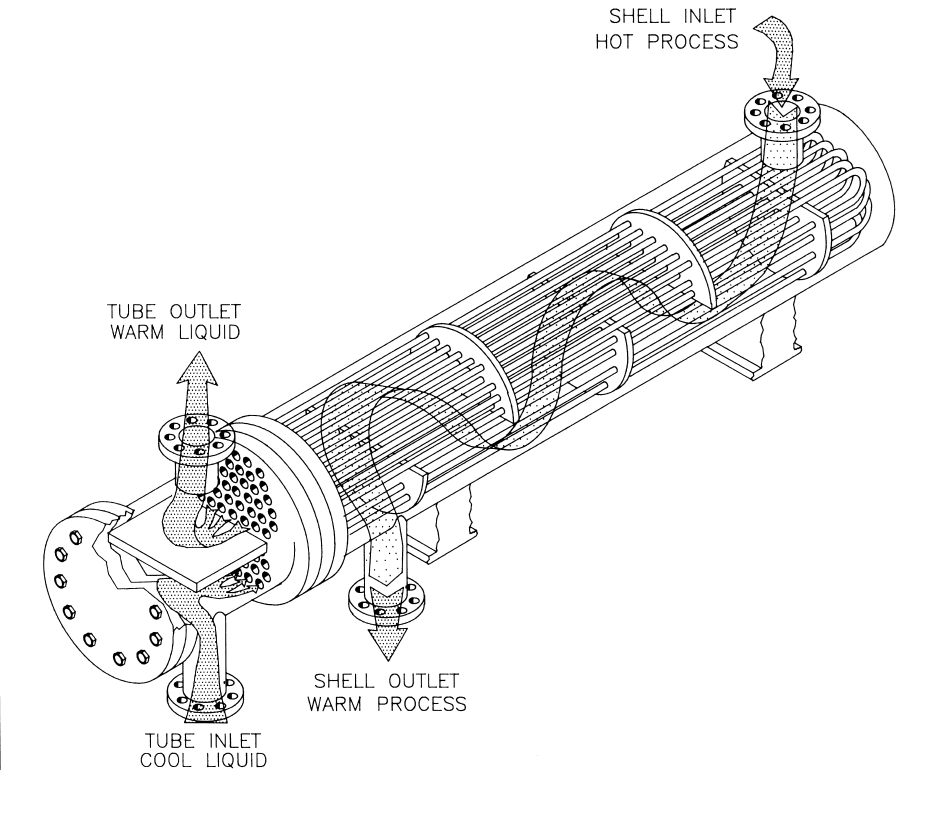Shell and Tube Heat Exchanger
