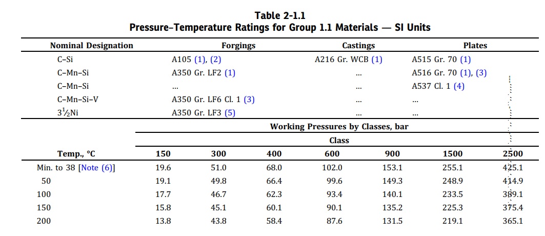Description of the image