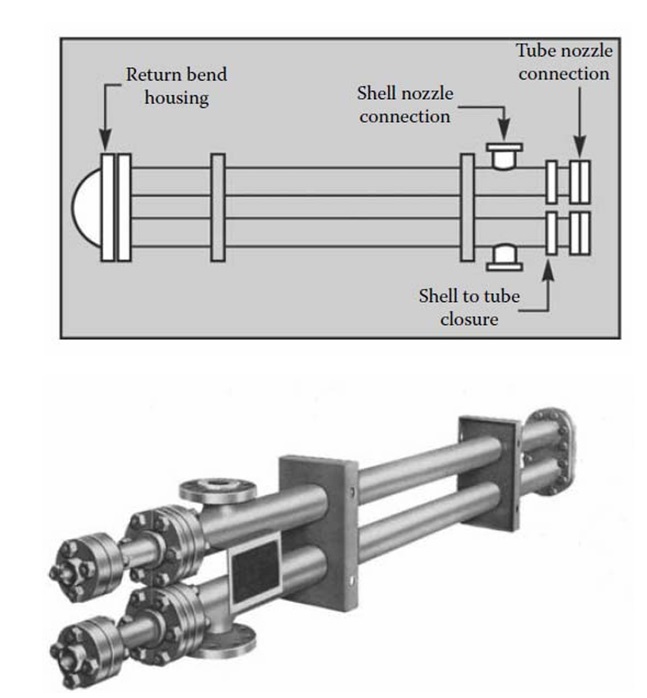 Double Pipe Heat Exchanger