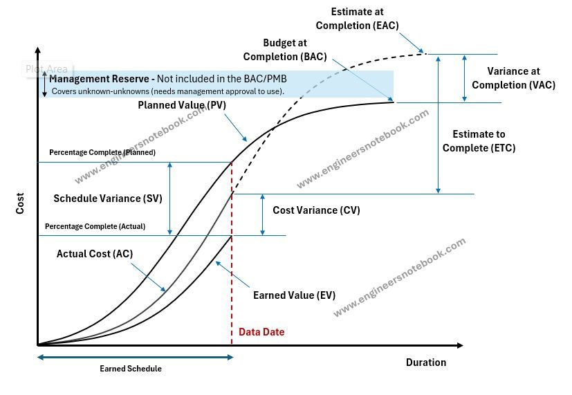 Description of image